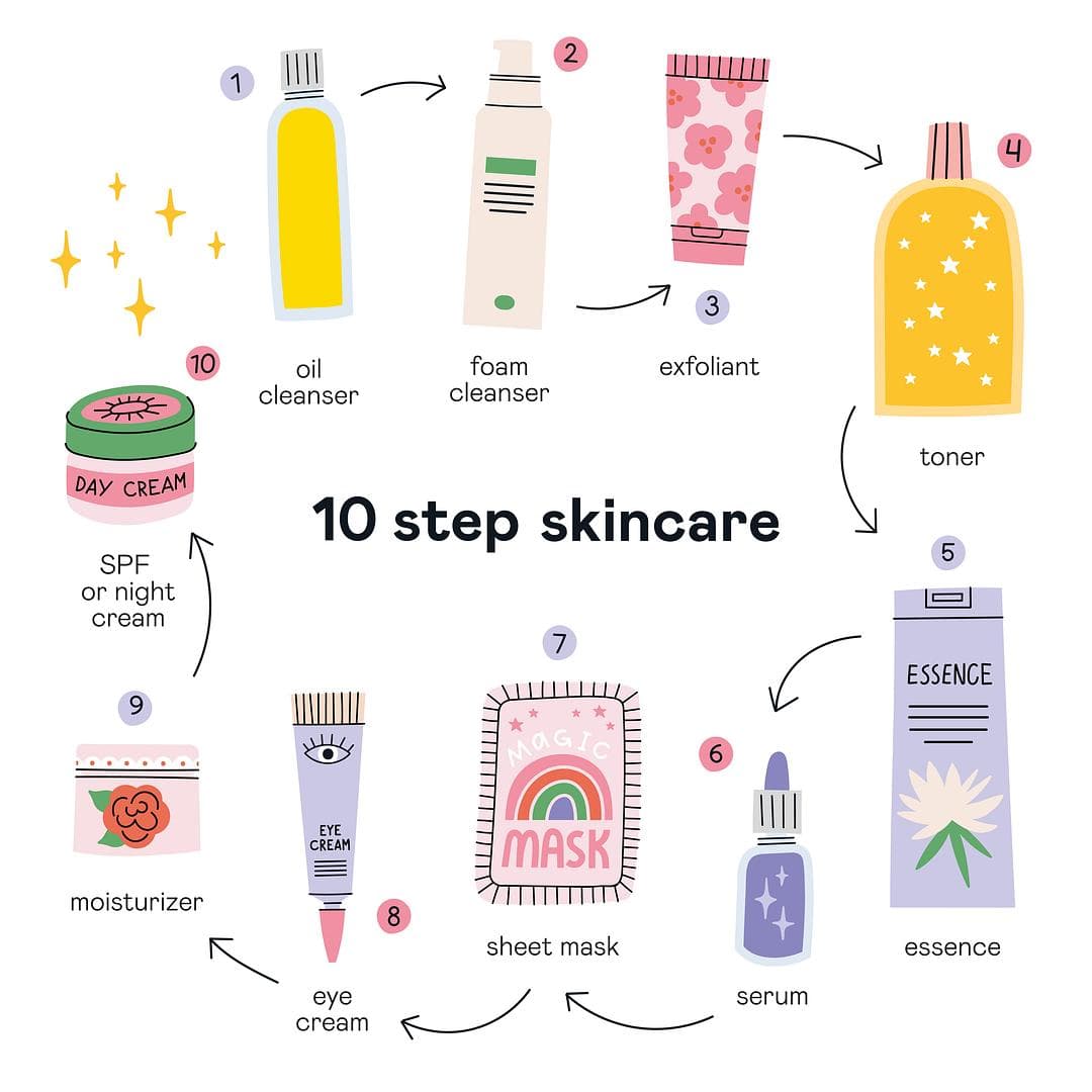 The 10-Step Ritual Isn't New — and You Probably Don't Need All 10
